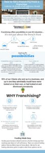 How to Tell a French Fry From a Franchise Infographic